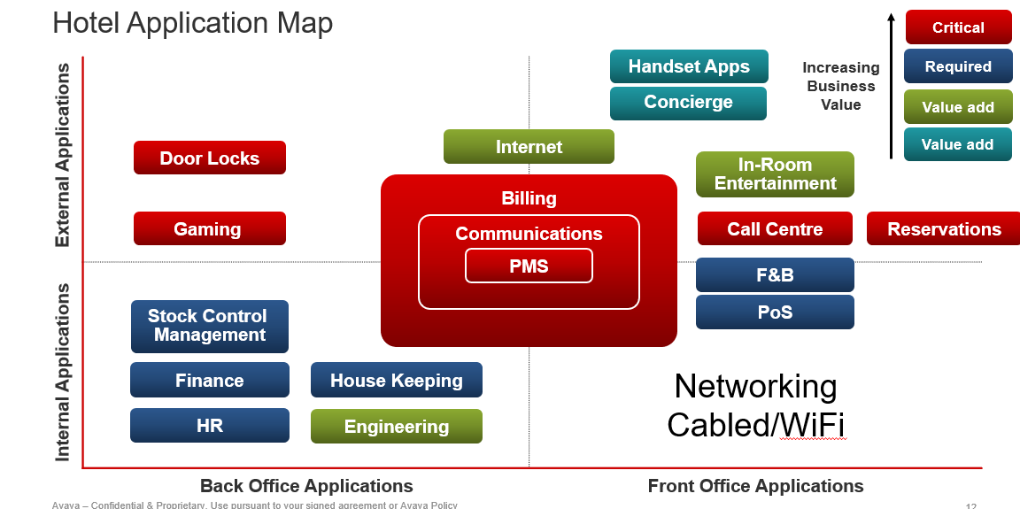 Hotel Application Map