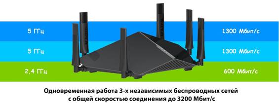 D-Link DiR890L